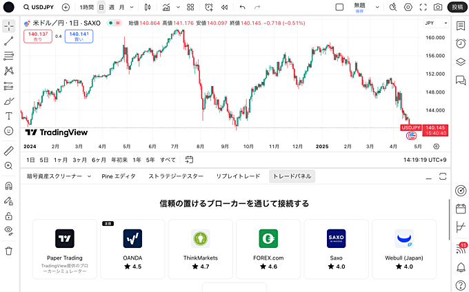 トレーディングビューの口座連携について