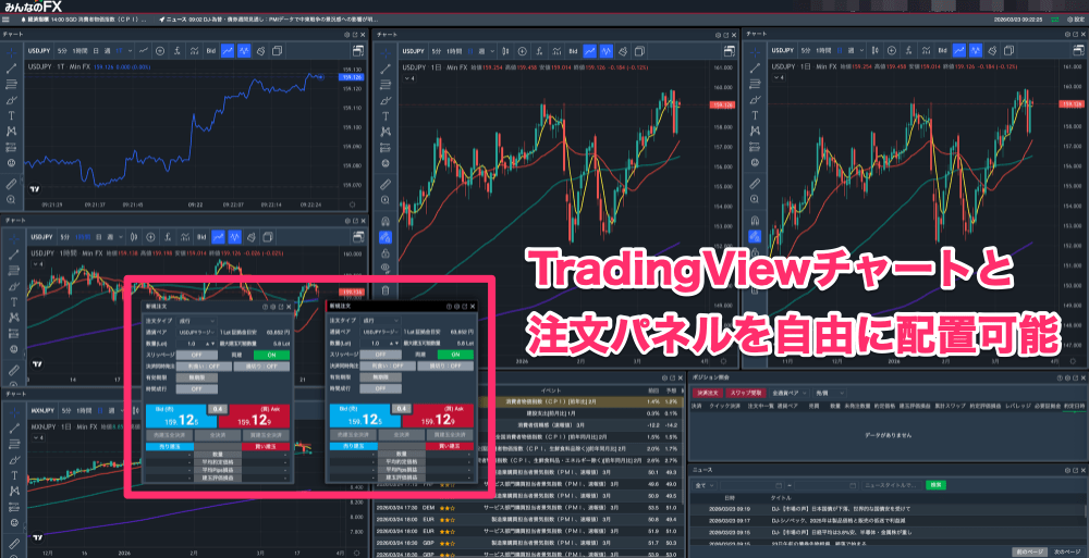 内蔵版対応業者の取引方法（みんなのFXの場合）