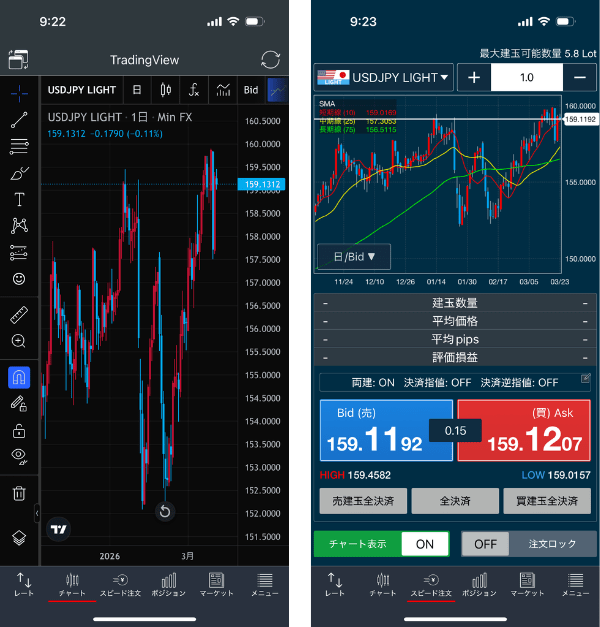 内蔵版対応業者の取引方法（みんなのFXの場合）