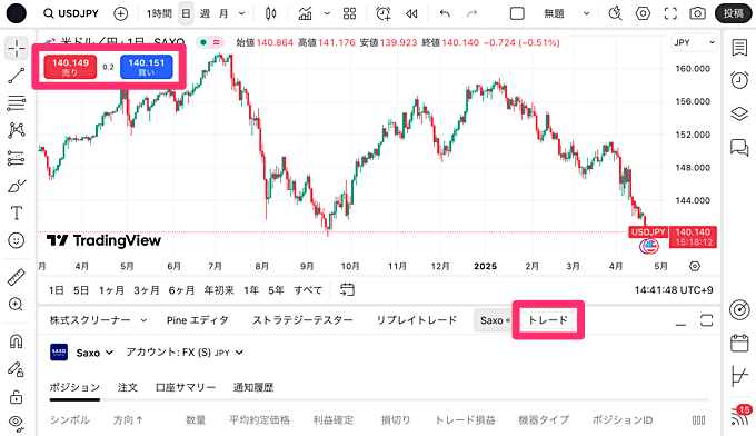 【PC版】トレーディングビューの取引方法