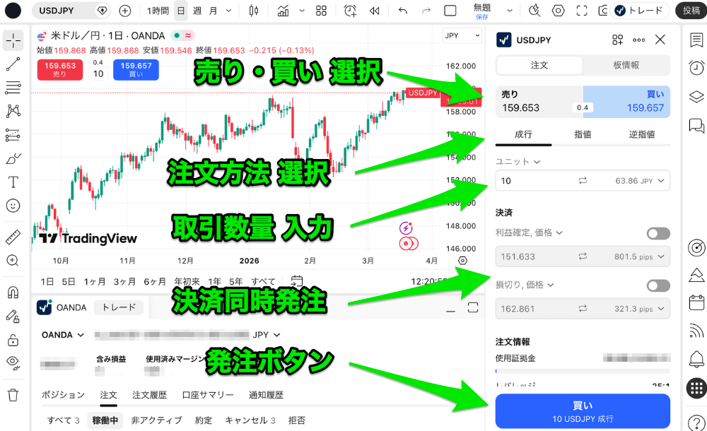 【PC版】トレーディングビューの取引方法