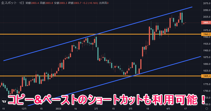 外貨ex CFDはPC版ツールにTradingViewが使える！