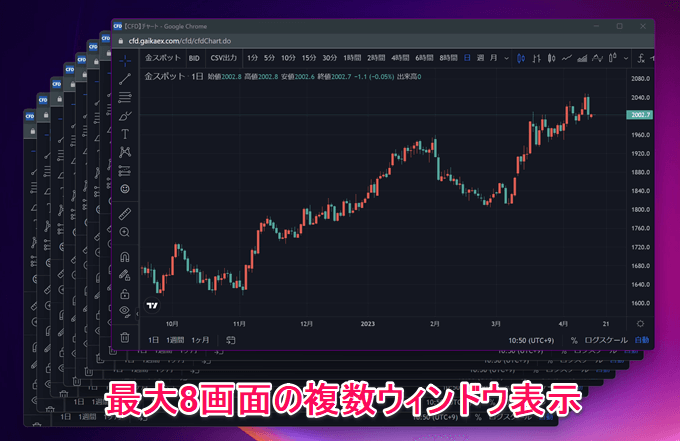 外貨ex CFDはPC版ツールにTradingViewが使える！