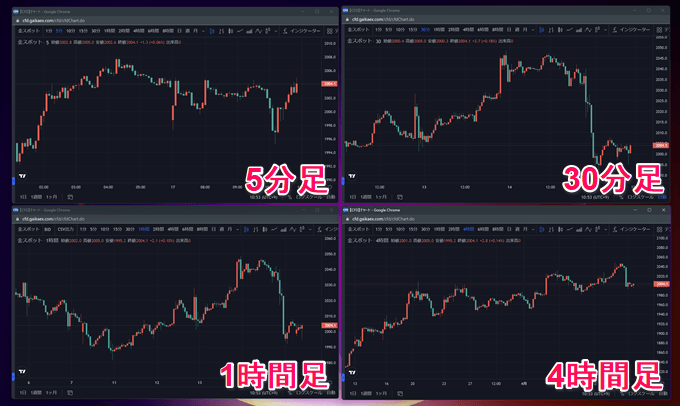 株価指数、商品のCFD取引なら外貨ex