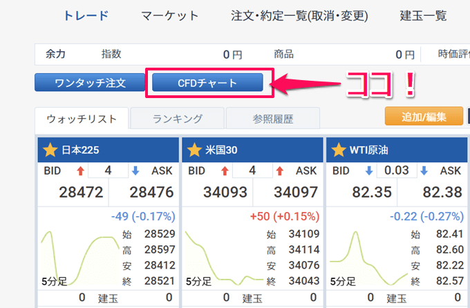 トレーディングビューでCFD取引をする方法