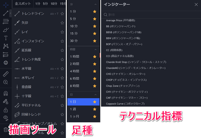 外貨ex CFDはPC版ツールにTradingViewが使える！