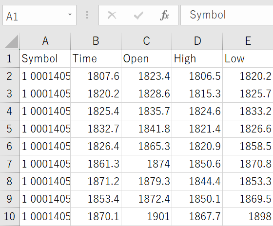 外貨ex CFDはPC版ツールにTradingViewが使える！