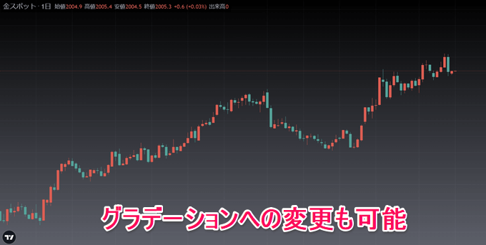 外貨ex CFDはPC版ツールにTradingViewが使える！