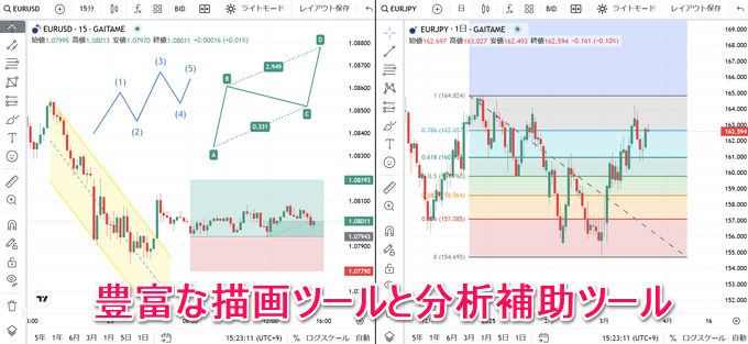 外為どっとコムのトレーディングビューで使える機能