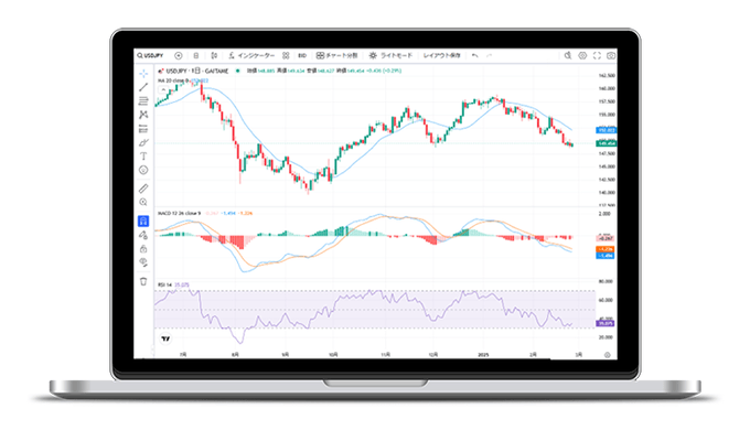 外為どっとコムがTradingViewに正式対応