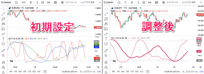 外為どっとコムのトレーディングビューで使える機能