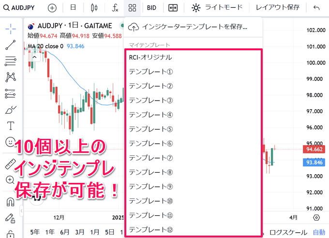 外為どっとコムのトレーディングビューで使える機能