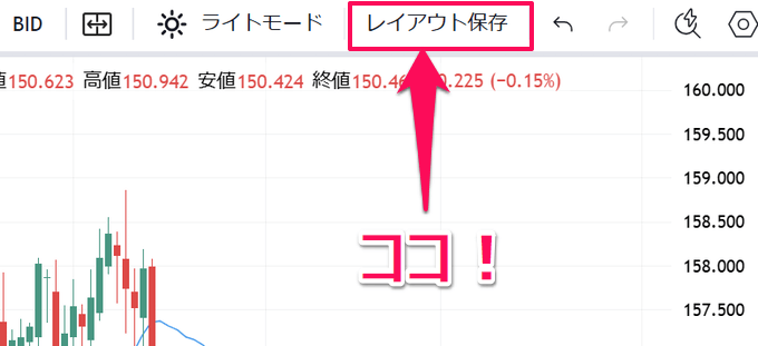外為どっとコムのトレーディングビューで使える機能
