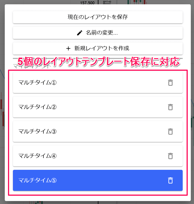 外為どっとコムのトレーディングビューで使える機能