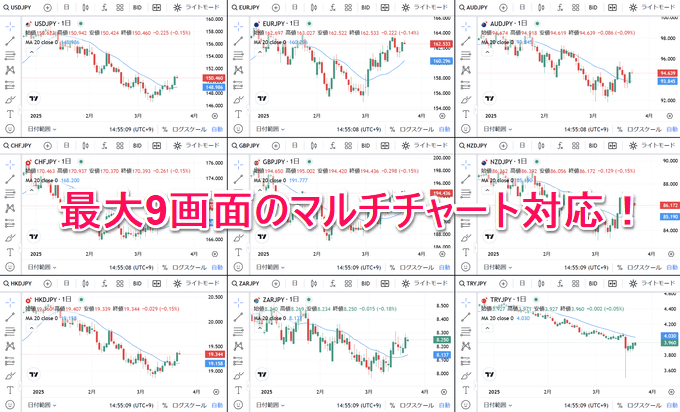 【外為どっとコム】TradingViewチャートが無料で使える！