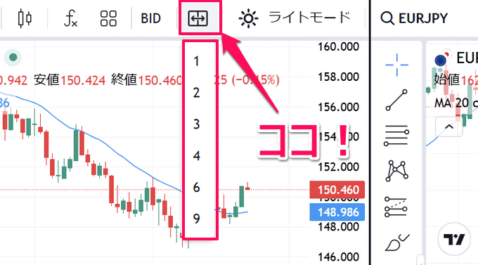 外為どっとコムのトレーディングビューで使える機能