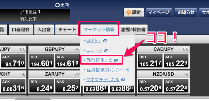 外為どっとコムのトレーディングビューの表示方法
