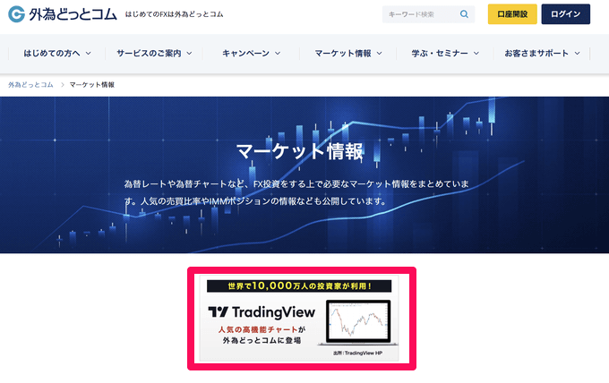 外為どっとコムのトレーディングビューの表示方法