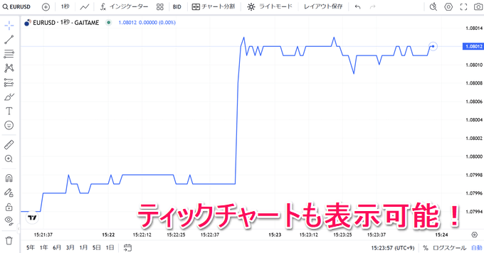 外為どっとコムのトレーディングビューで使える機能
