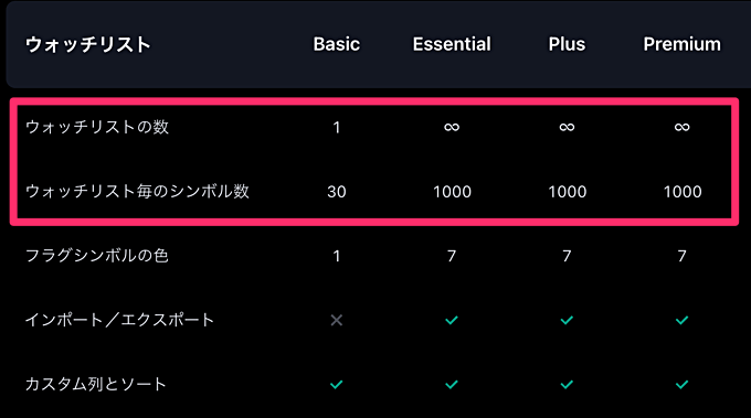 TradingViewは無料プランで十分？不十分？