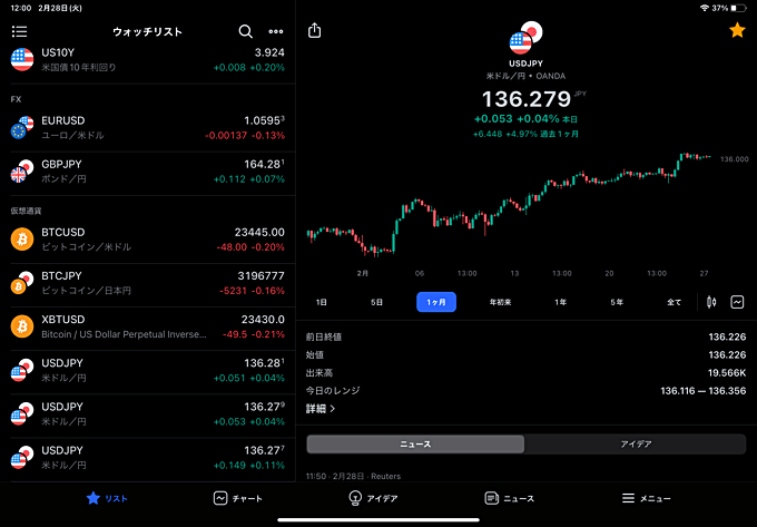 iPadアプリ版のTradingView