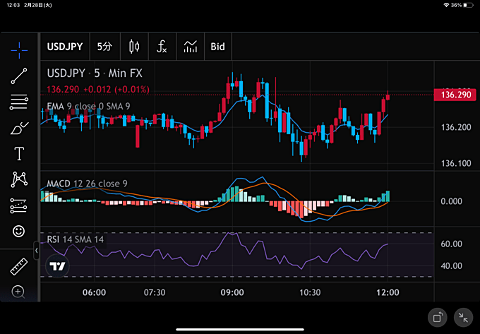 FX会社のツール内蔵のTradingViewを使う