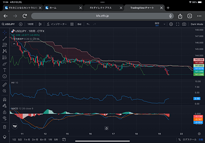 FX会社のツール内蔵のTradingViewを使う