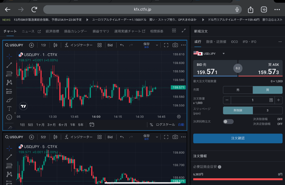 FX会社のツール内蔵のTradingViewを使う