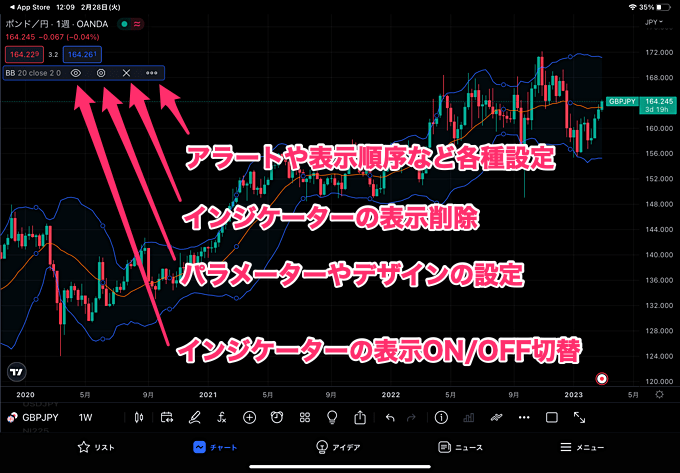 チャートの主な使い方