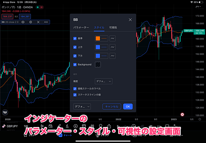 チャートの主な使い方