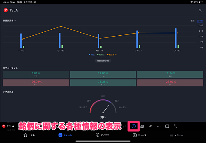 シンボルの詳細・ファンダメンタルの表示