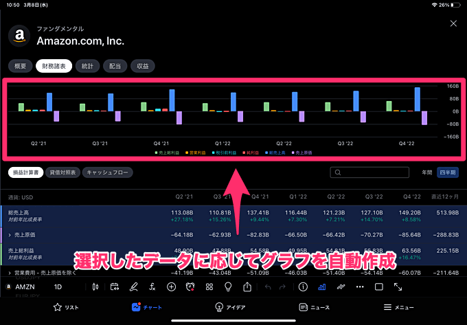 シンボルの詳細・ファンダメンタルの表示