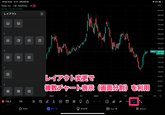 複数チャート表示（画面分割）の使い方