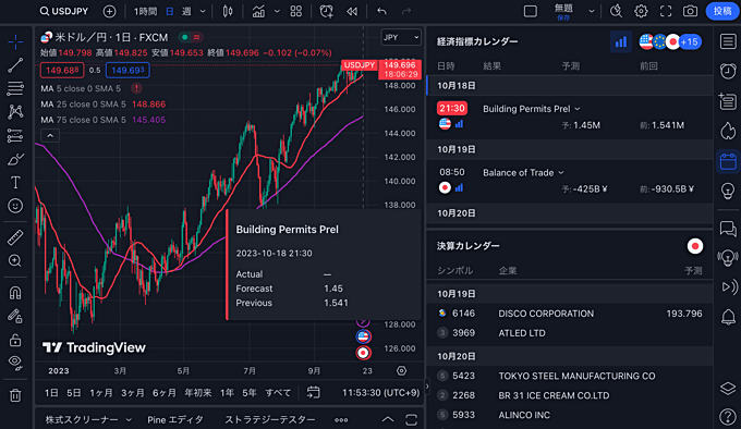 TradingViewの経済指標も日本語化できる？