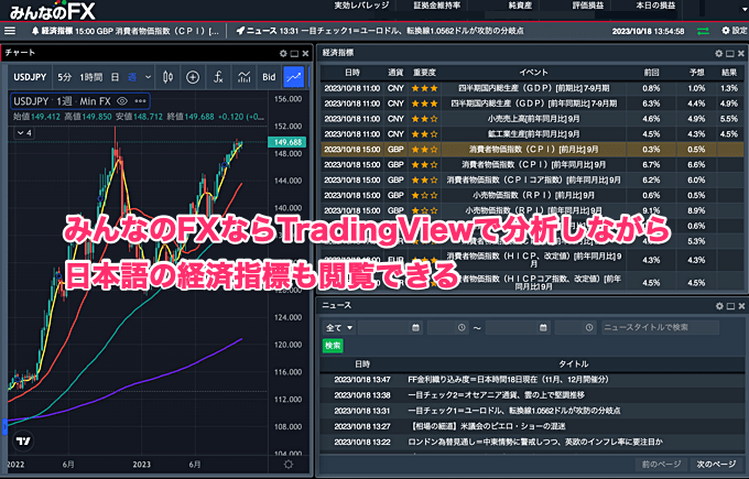 みんなのFXなら日本語の経済指標を表示できる