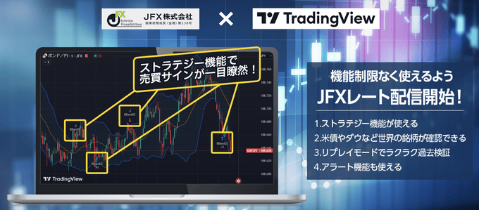 「TradingView」でのレート配信も実施