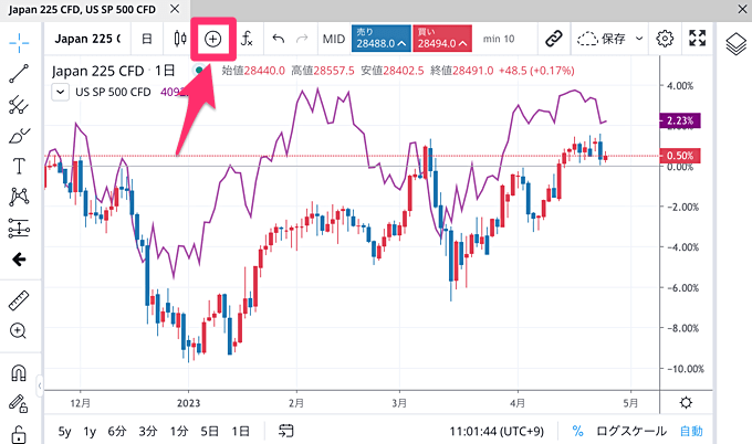 FOREX.comのTradingViewの特徴は？