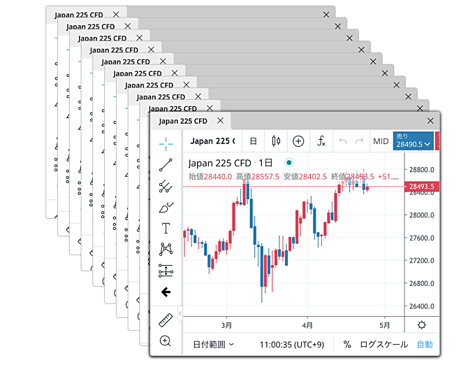 FOREX.comのTradingViewの特徴は？