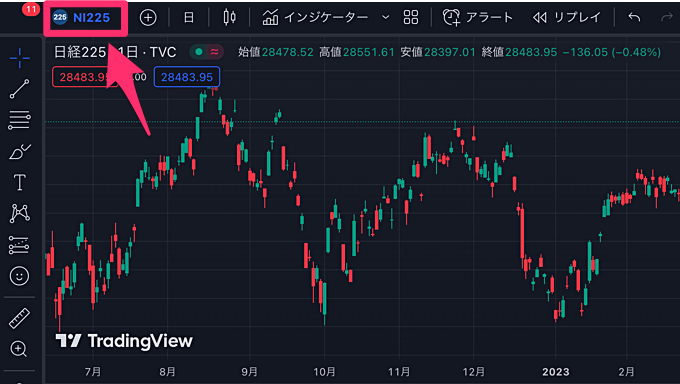 日経225CFDチャートの表示手順（口座連携の場合）