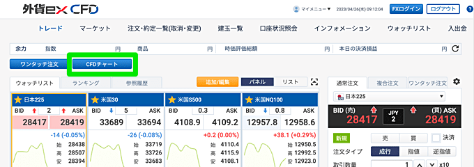 日経225CFDチャートの表示手順