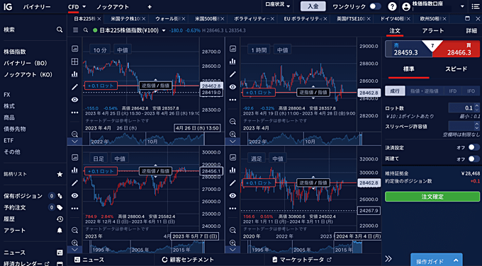 IG証券「ブラウザ版取引システム」