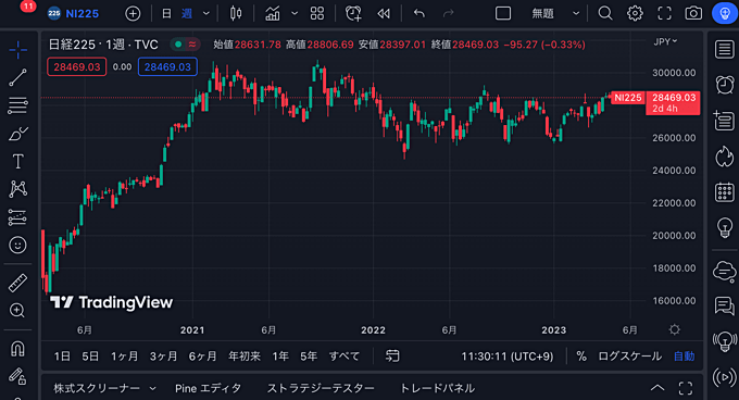 チャート分析だけなら通常のTradingViewでも可能