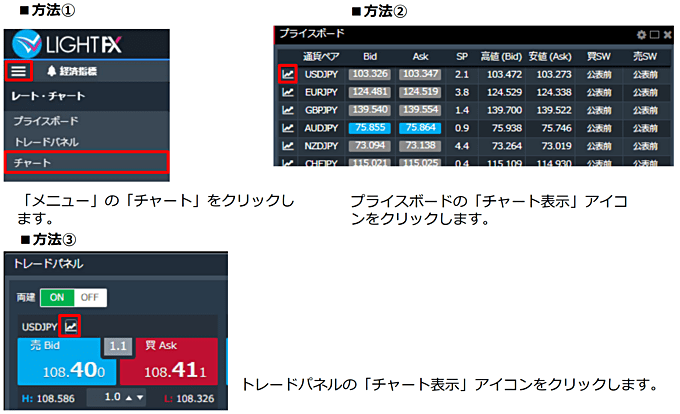 3. チャートパネルを表示