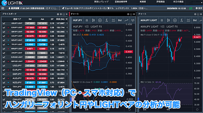 LIGHT FXなら「TradingView」が無料！