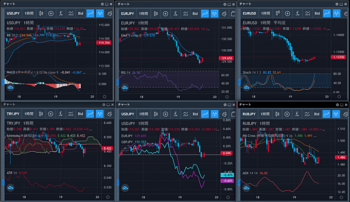 高機能チャート「TradingView」を無料で使える！