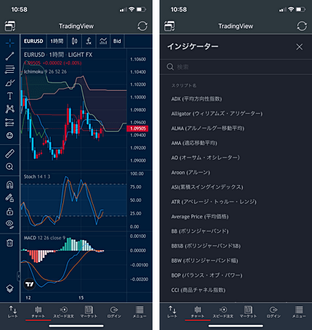 スマホアプリ搭載のTradingViewチャート