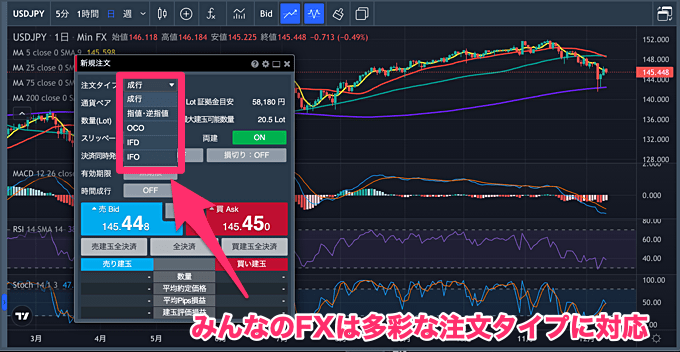 みんなのFX・TradingView（本家）の注文方法について