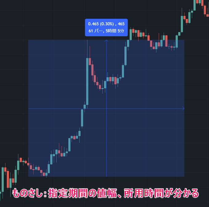 分析補助ツールとショートカットキー