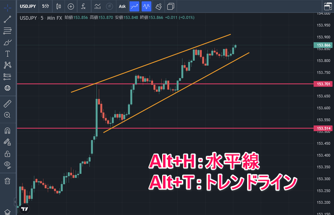 分析補助ツールとショートカットキー