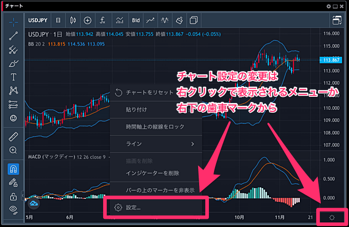 トレーディングビューの使い方・ログイン方法